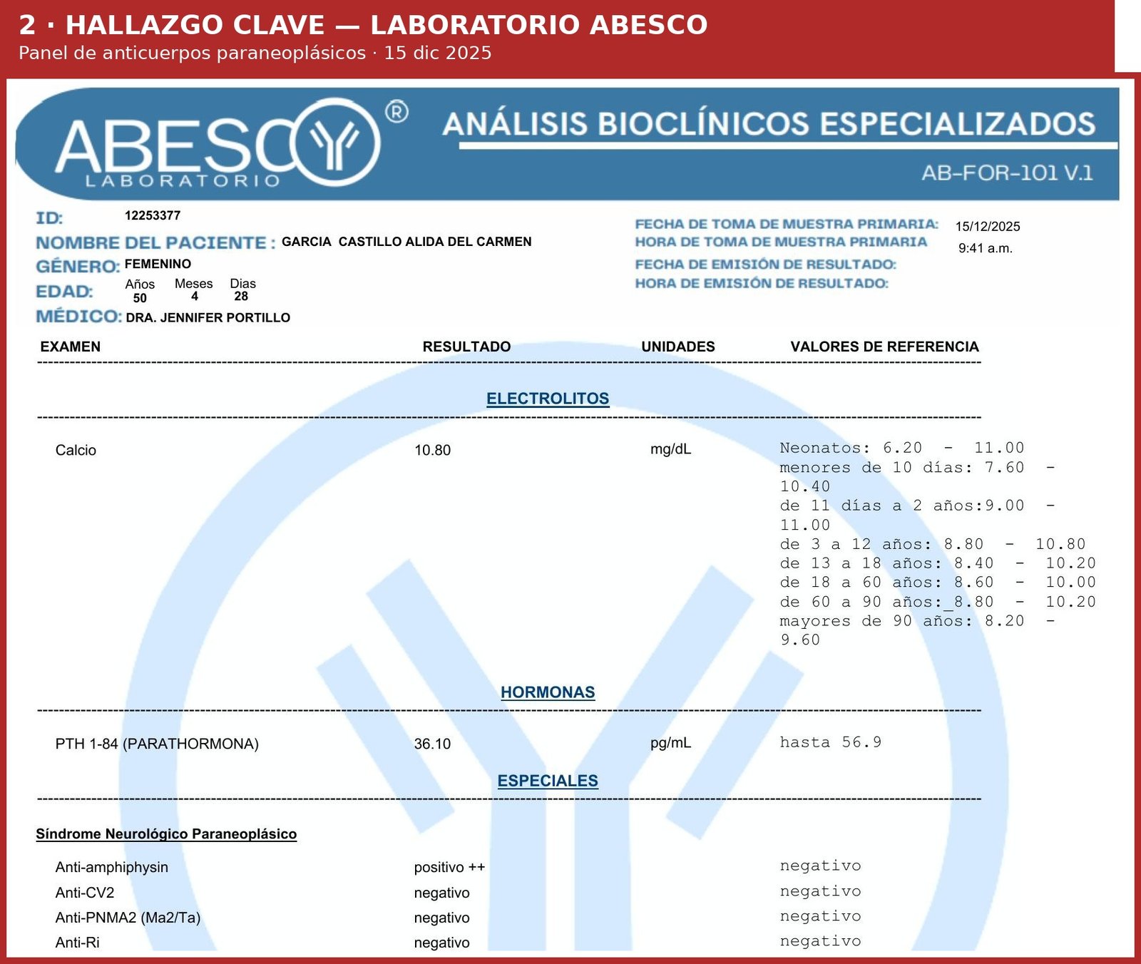 Hallazgo clave: anticuerpos