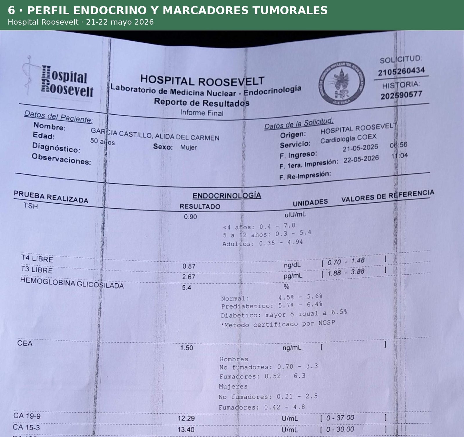Perfil endocrino y marcadores